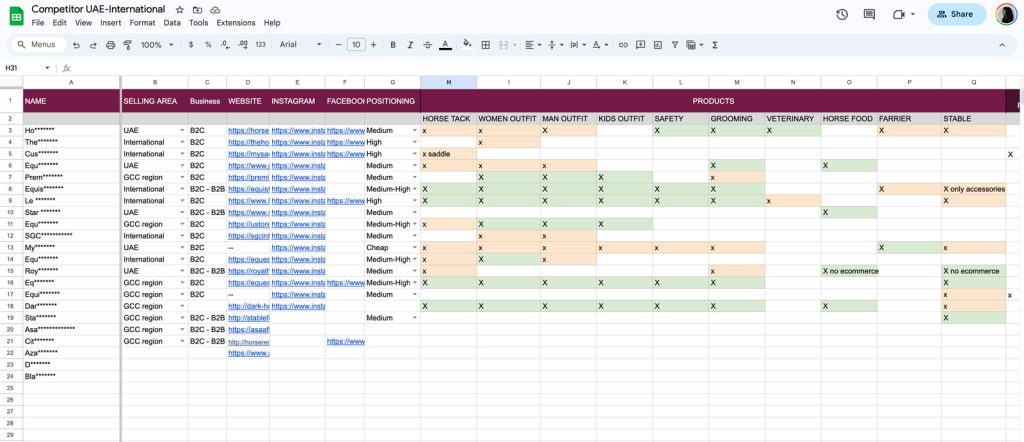 Competitors-benchmark_equestrian-e-commerce