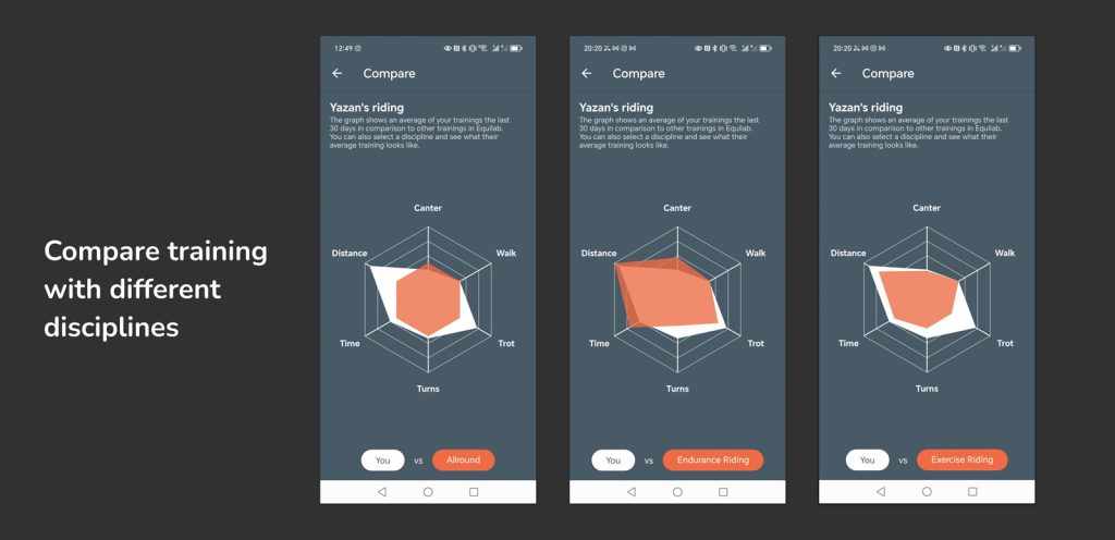 Equilab riding tracker, equestrian app